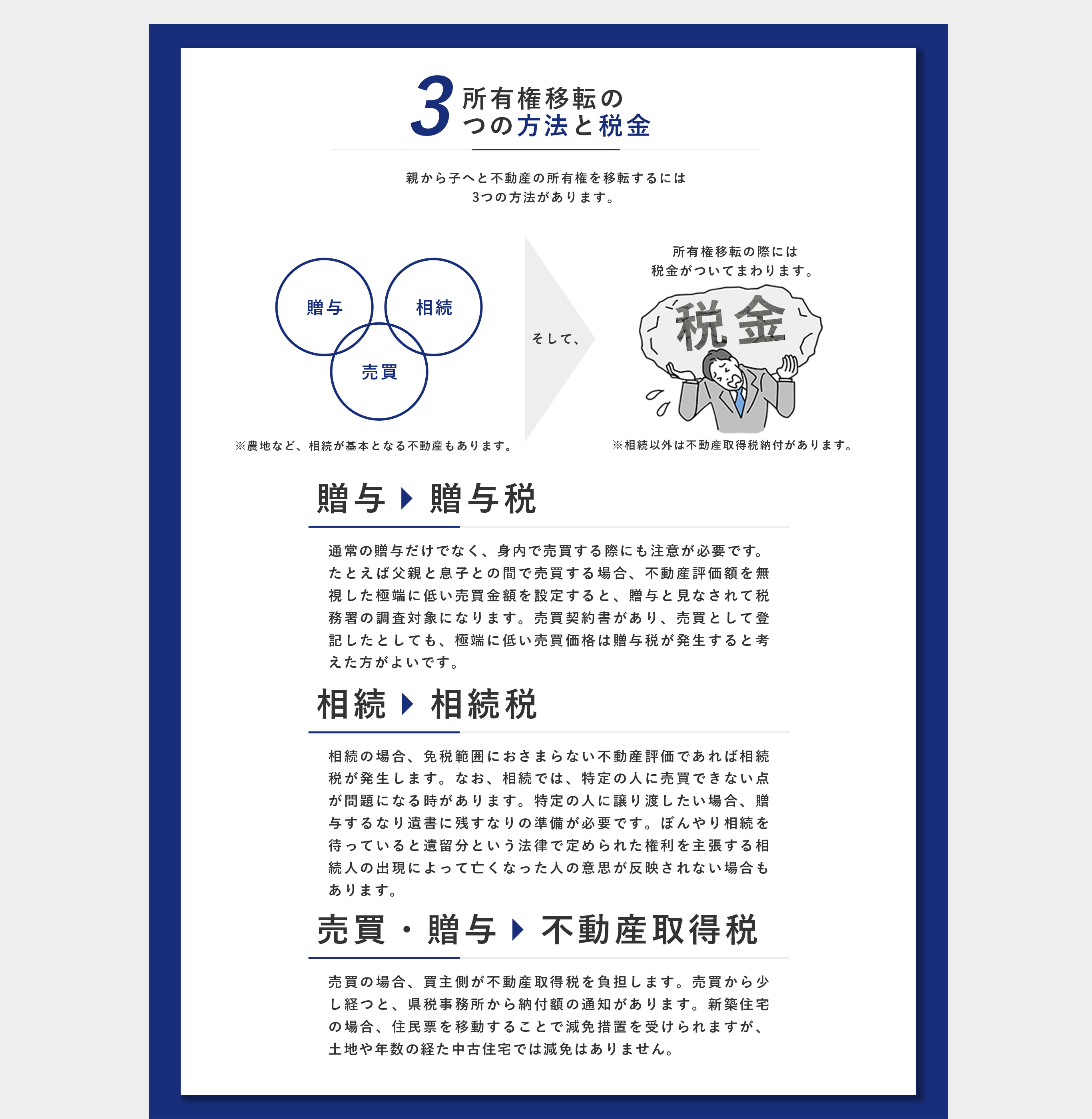 所有権移転の3つの方法と税金