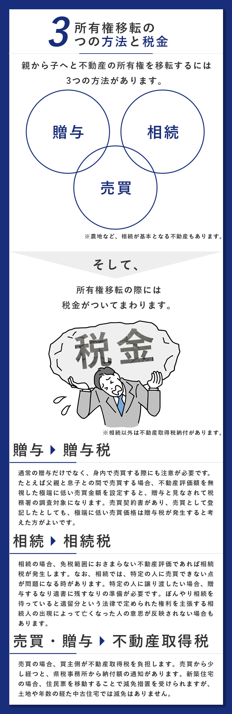 所有権移転の3つの方法と税金